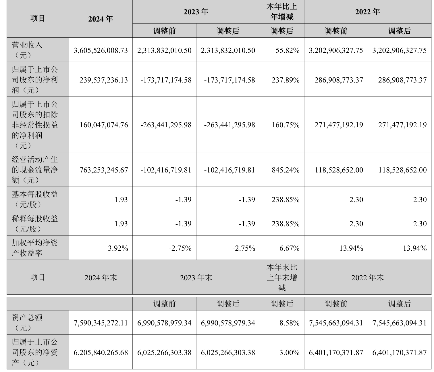 10月14日福新转债下跌4.09%,转股溢价率14.01%