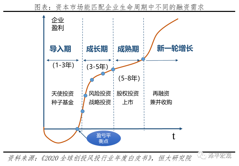 沪深北交易所释放多维度改革信号:资本市场支持新质生产力发展大有可为