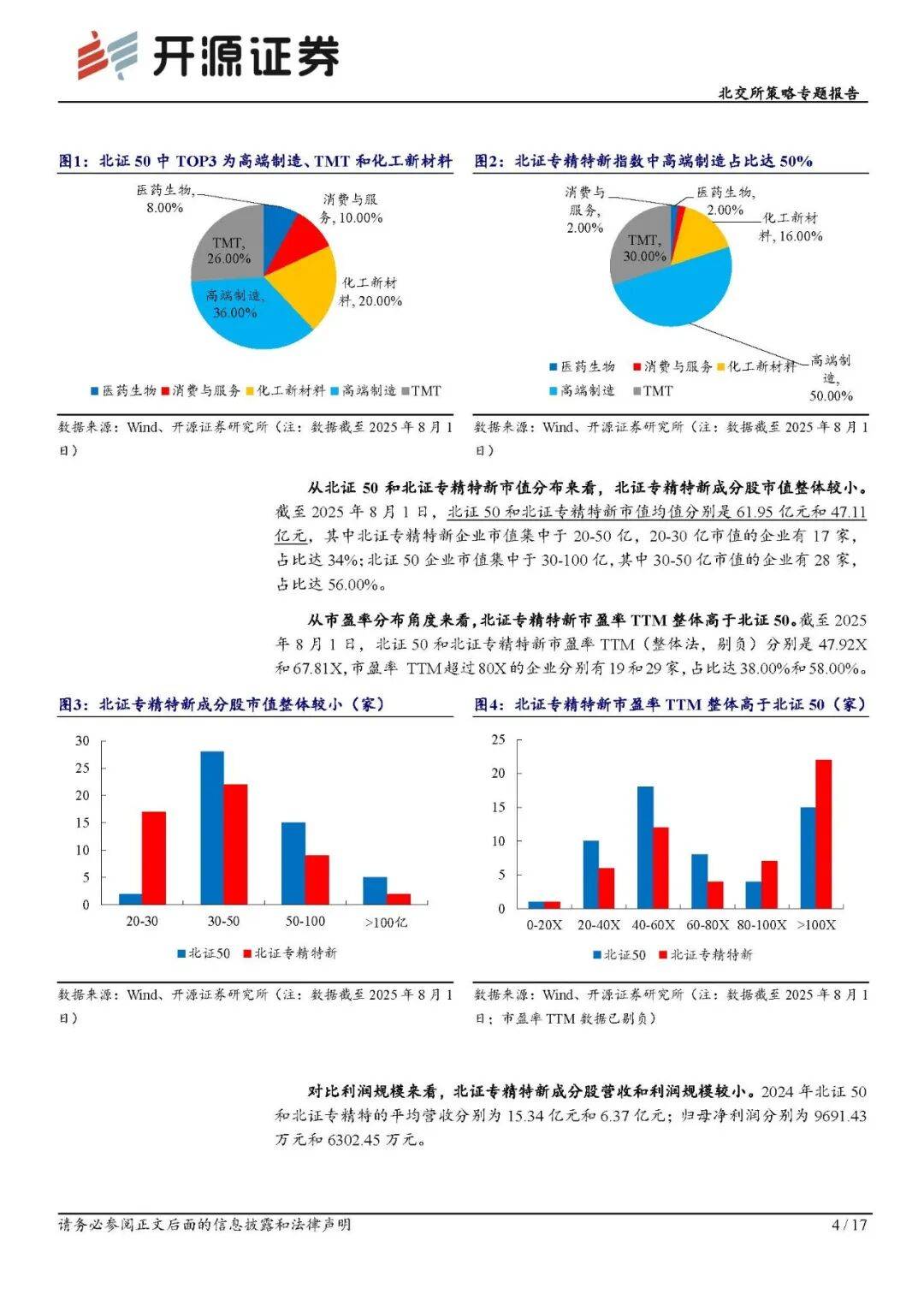 北证专精特新指数喜迎开门红 发布首日涨幅为1.23%