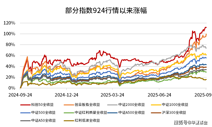 北证专精特新指数喜迎开门红 发布首日涨幅为1.23%
