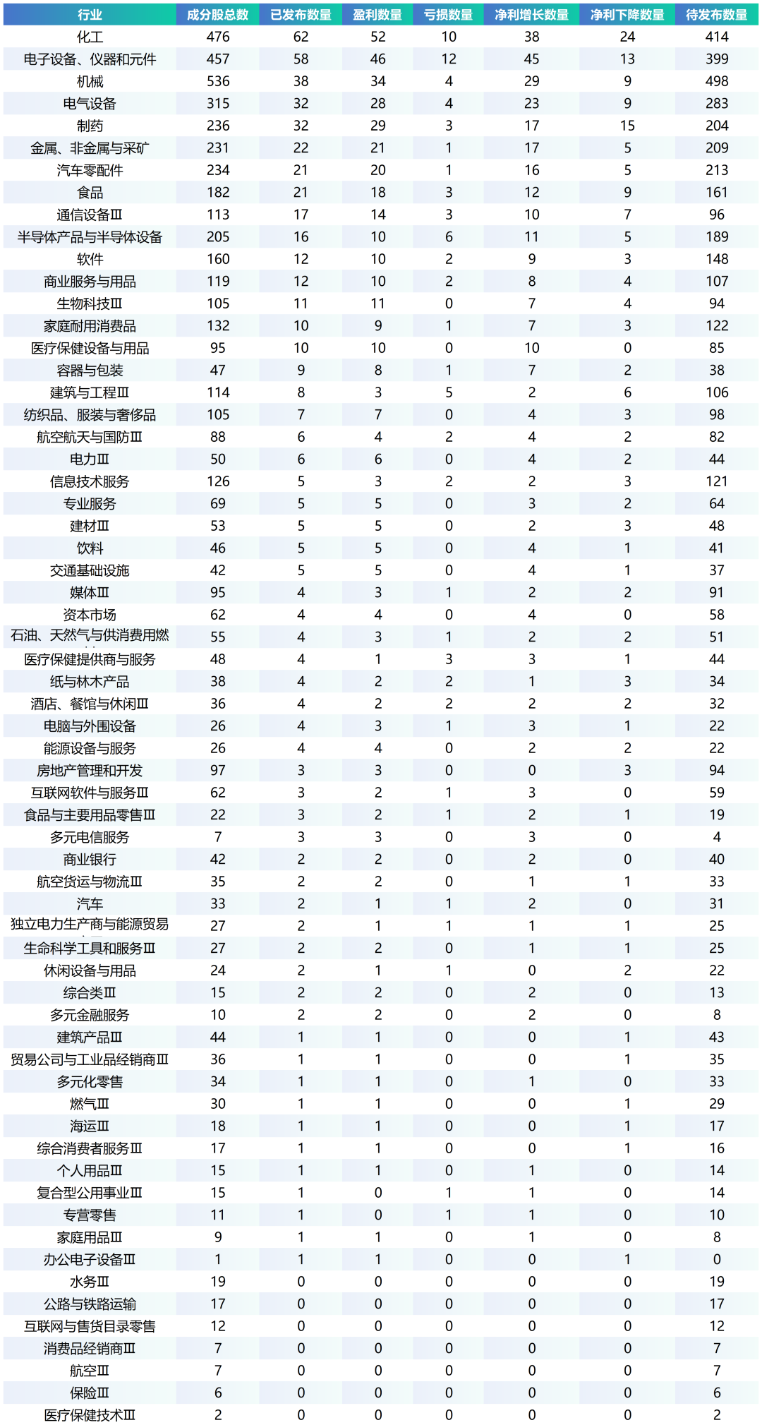 上半年A股并购重组热度攀升 1493家公司合计披露1984单计划