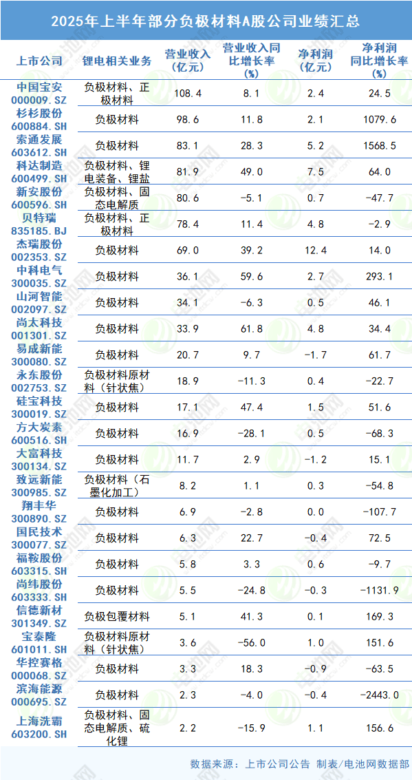 上半年A股并购重组热度攀升 1493家公司合计披露1984单计划