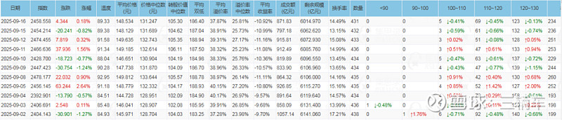 10月15日寿22转债下跌0.18%,转股溢价率110.94%