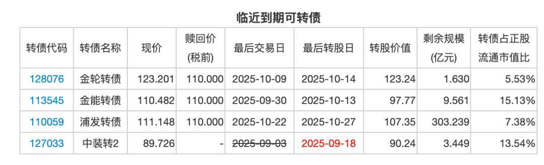 10月15日寿22转债下跌0.18%，转股溢价率110.94%