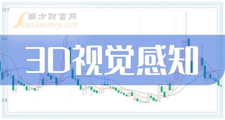 3D视觉感知商业应用加速落地 奥比中光预计前三季度实现净利约1.08亿元