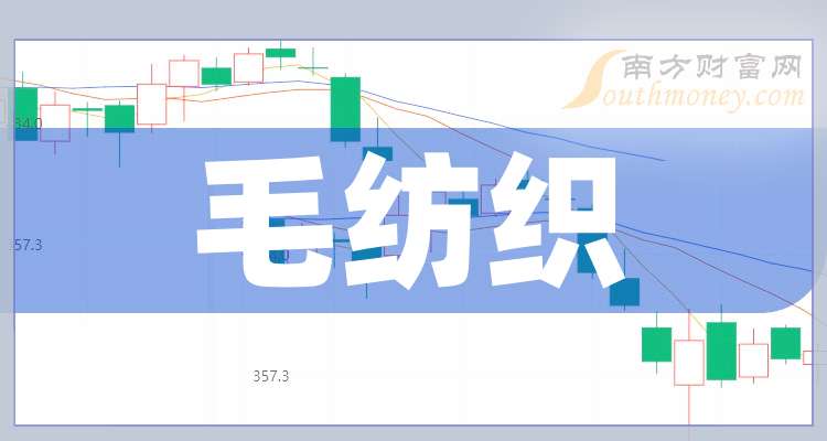 金钼股份：前三季度实现净利润22.83亿元 同比增长4.03%