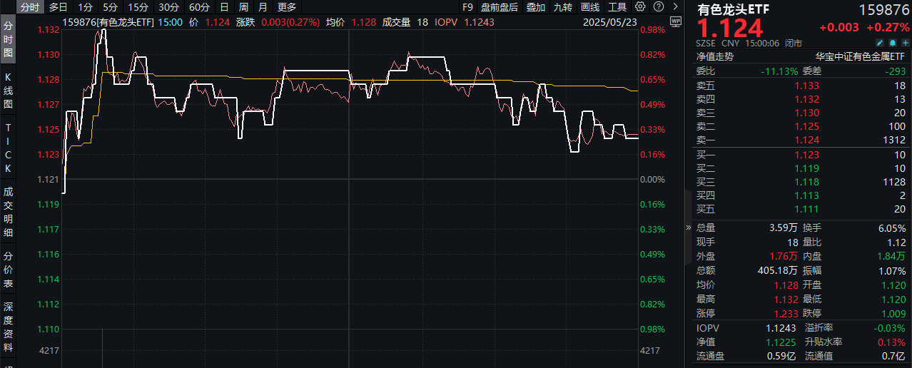A股上半年红盘收官 沪指涨近3%