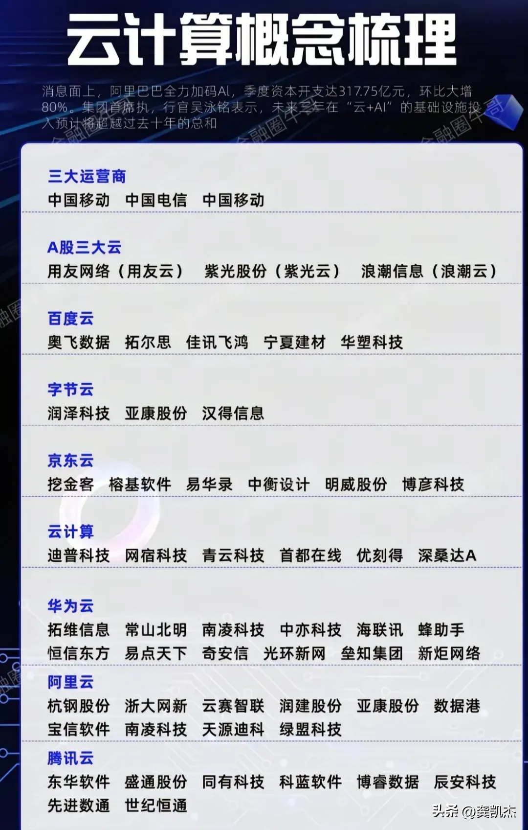 多家上市公司跨界布局算力赛道 机遇与挑战并存