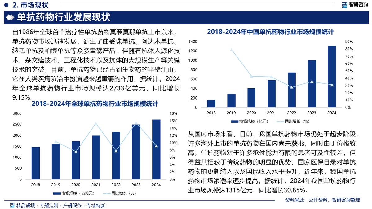 智翔金泰2025半年报：赛立奇单抗上市一周年惠及上万名患者 GR1803海外BD落地首付款已到账