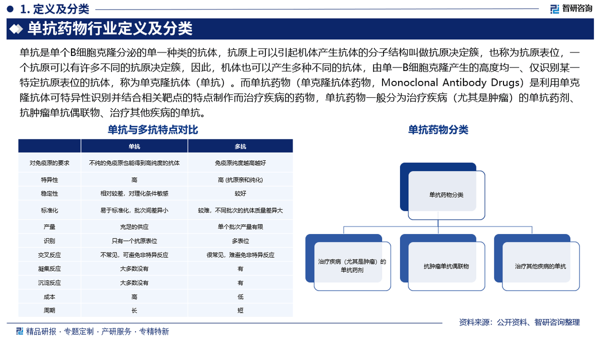 智翔金泰2025半年报：赛立奇单抗上市一周年惠及上万名患者 GR1803海外BD落地首付款已到账