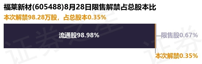 10月16日武进转债下跌7.31%,转股溢价率4.08%