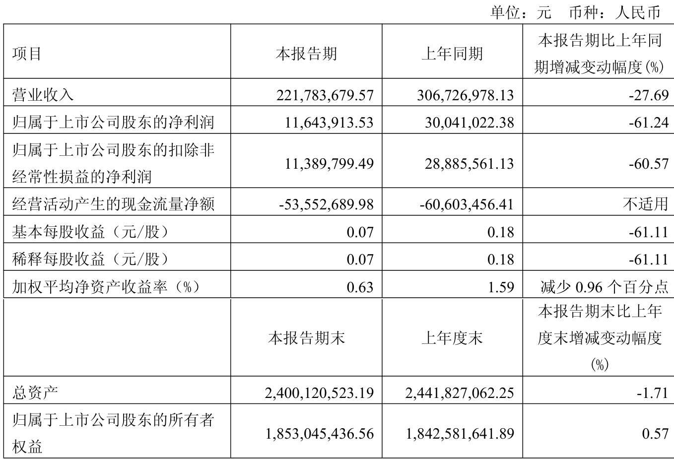 10月16日华海转债上涨0.96%,转股溢价率106.15%