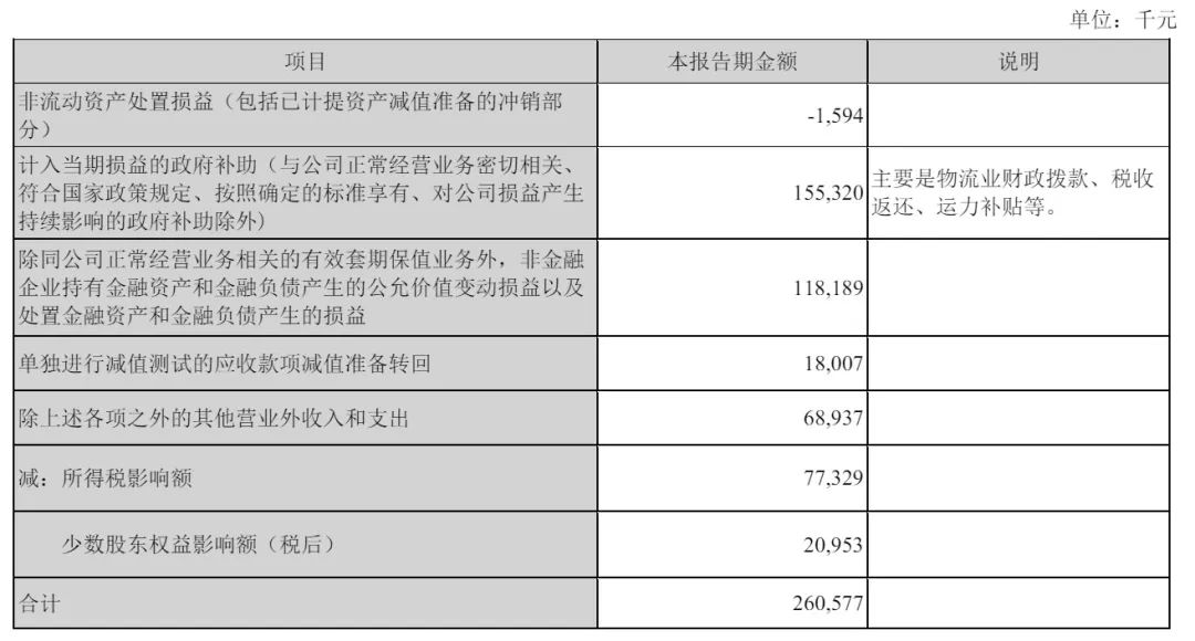 顺丰控股：9月速运业务营收208.54亿元 同比增长14.21%