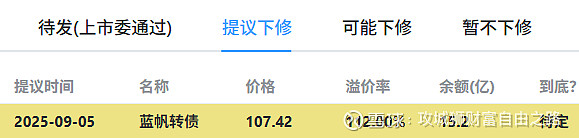 10月15日蓝帆转债下跌0.03%,转股溢价率100.41%