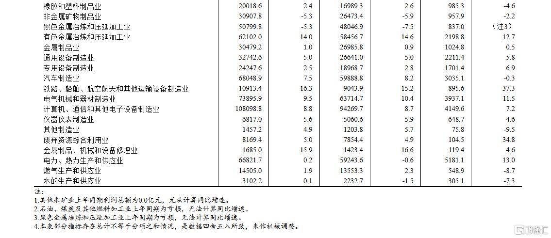 国家统计局：8月份制造业PMI为49.4% 比上月上升0.1个百分点