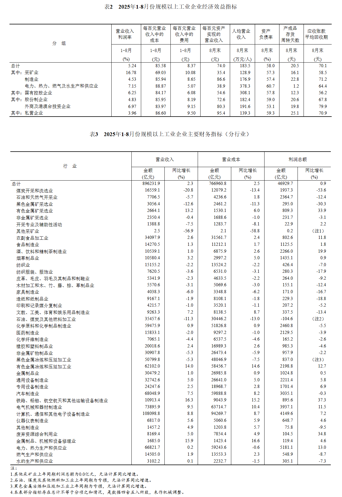 国家统计局：8月份制造业PMI为49.4% 比上月上升0.1个百分点