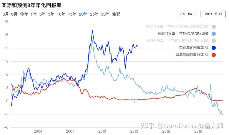 上半年A股市场震荡上行 “巴菲特指标”显示中国资本市场成长空间仍大