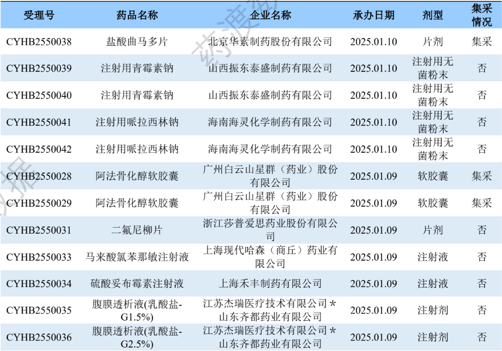 东阳光药:研发管线储备丰富 盐酸芬戈莫德首仿药获批上市