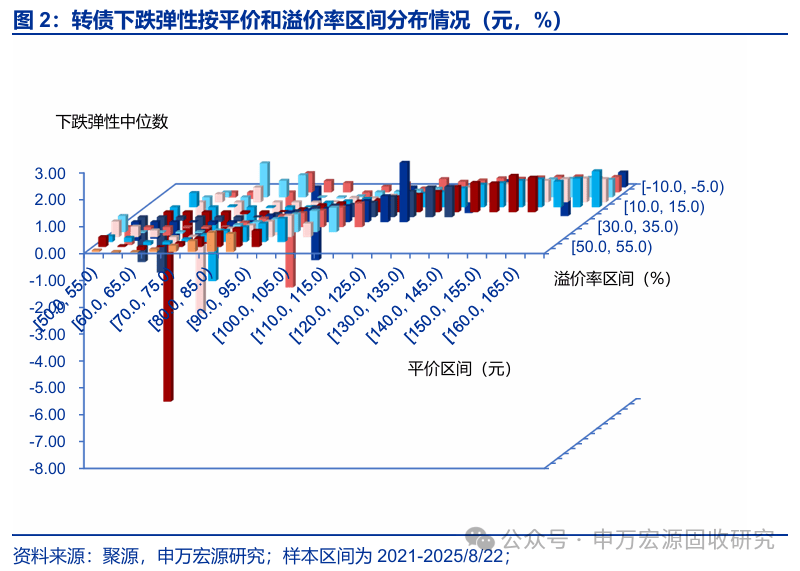 10月16日振华转债下跌7.7%,转股溢价率15.45%