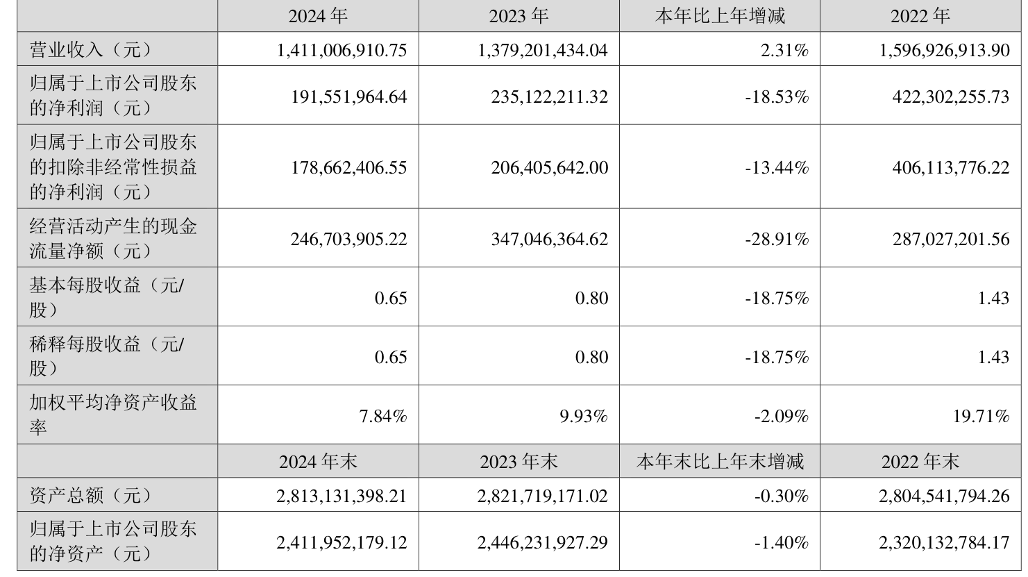 10月14日利柏转债上涨0.09%,转股溢价率49.65%