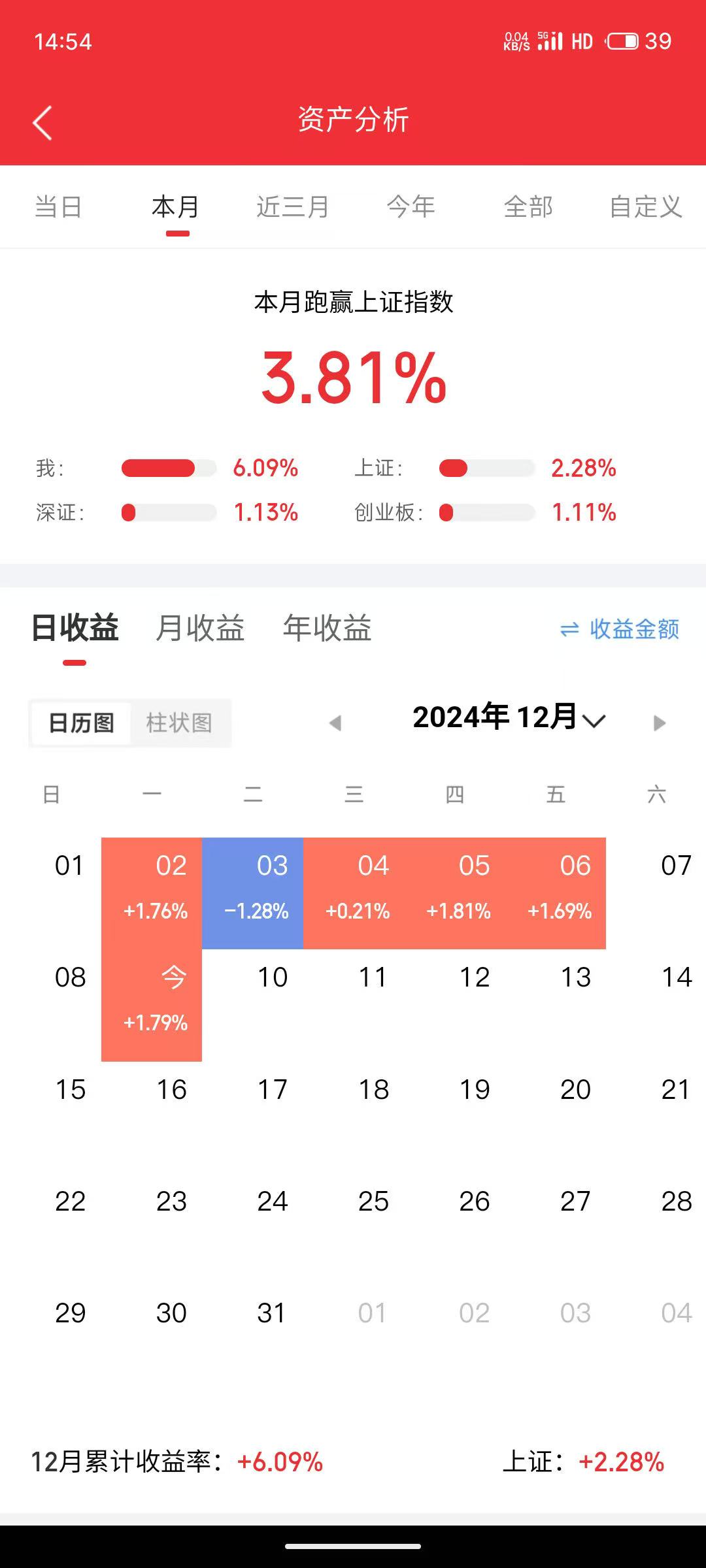 10月16日益丰转债上涨0.26%,转股溢价率59.4%