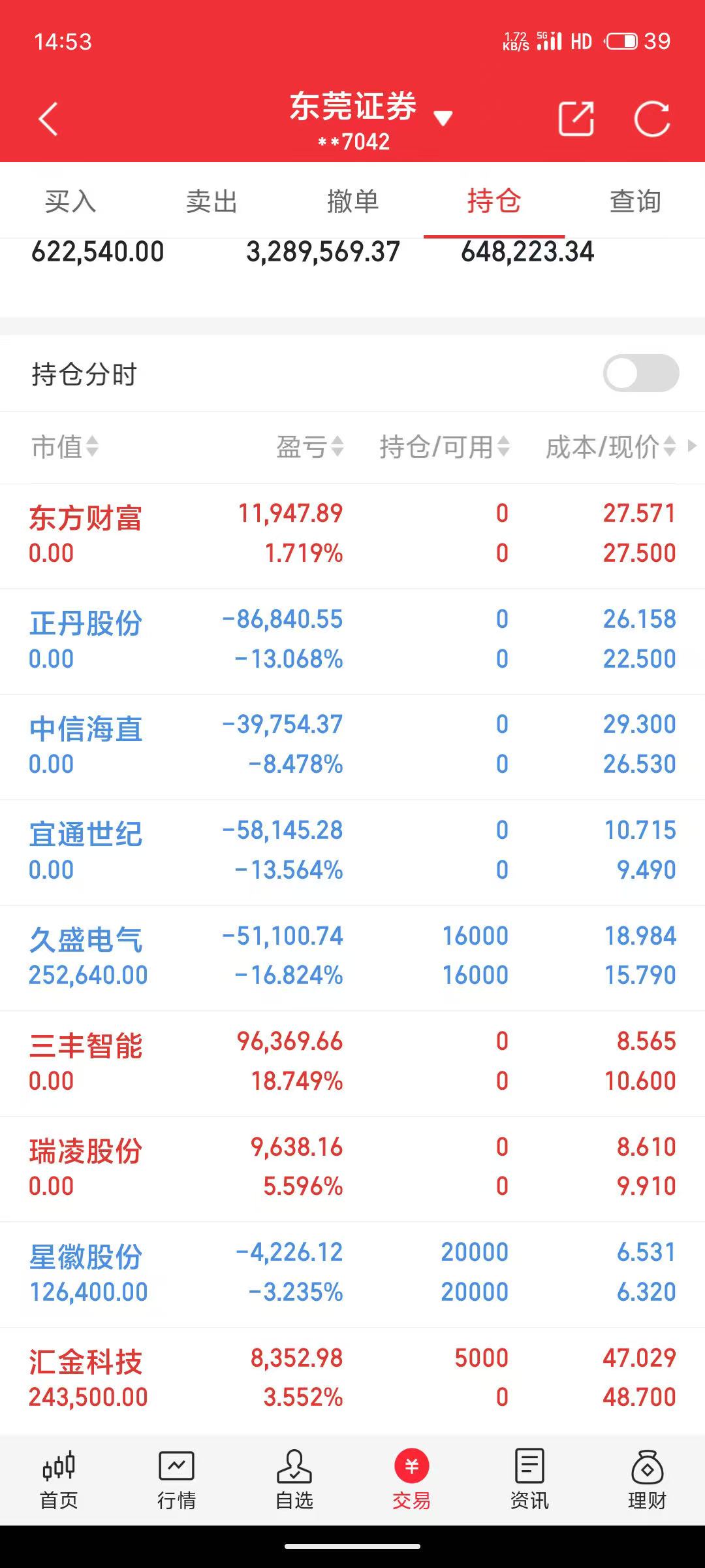 10月16日益丰转债上涨0.26%,转股溢价率59.4%