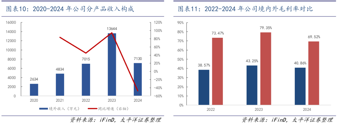 容百科技:新技术与新产品集中放量 业绩有望显著增长