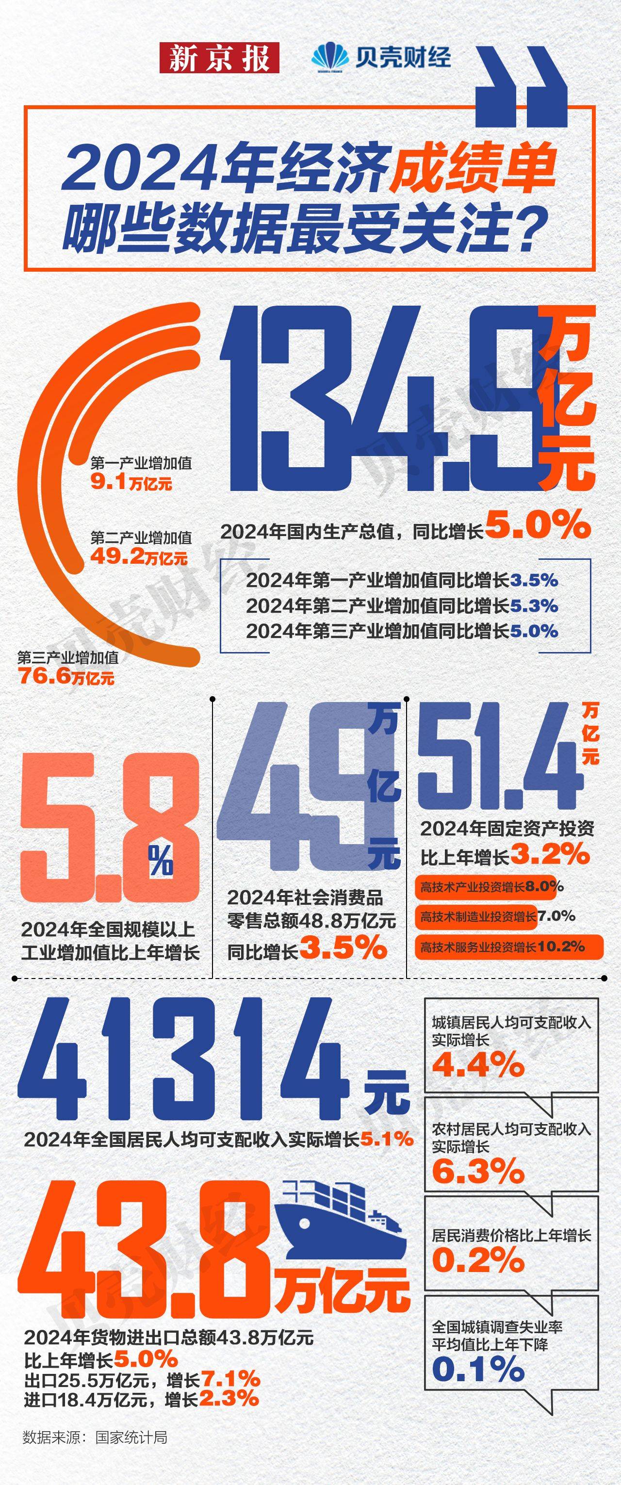 创新势能向经济动能不断转化 前三季度工业机器人产量增近三成