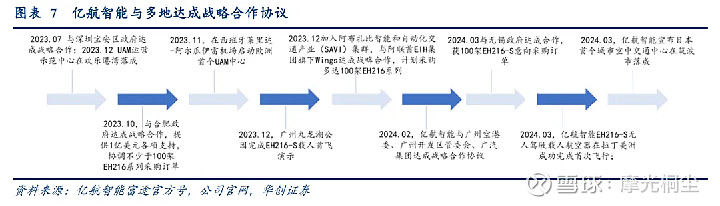 跨界低空经济 苏州规划拟购东进航科
