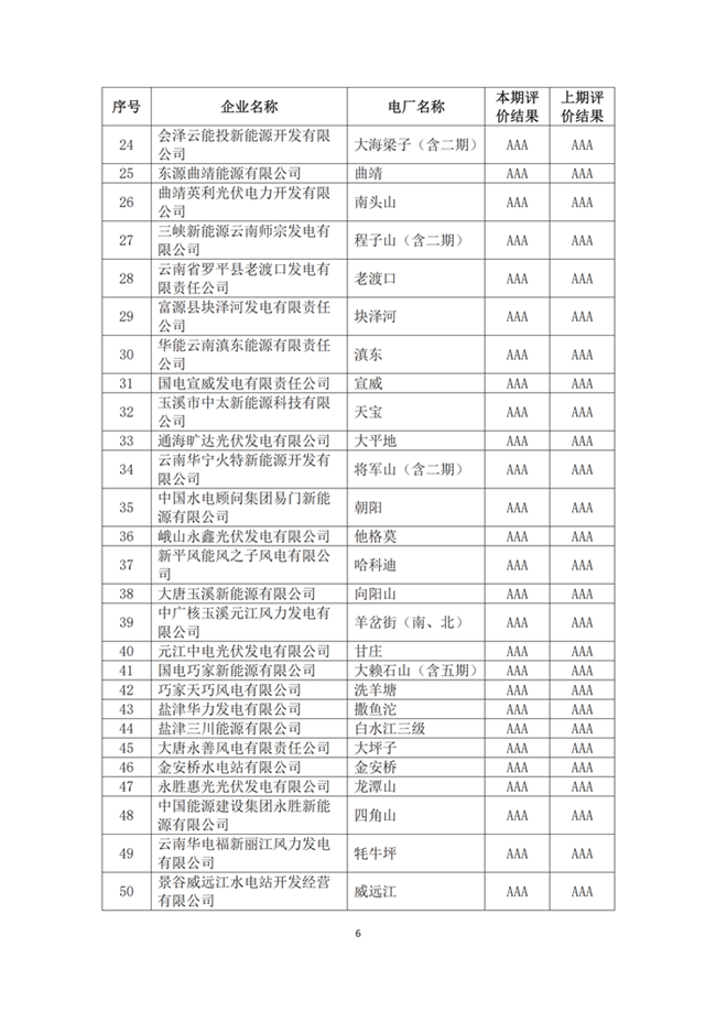 上期所:8月处理异常交易行为17起