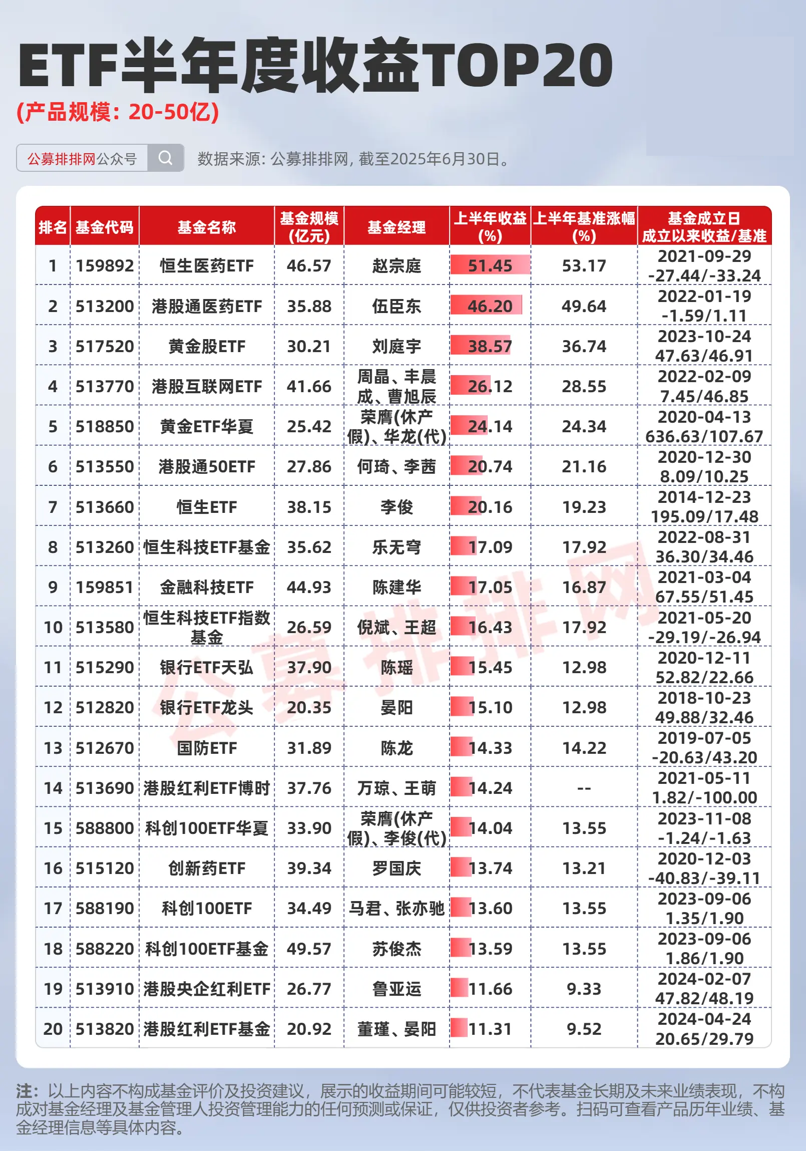 半年度业绩预告超七成预喜 机构扎堆调研高增长标的