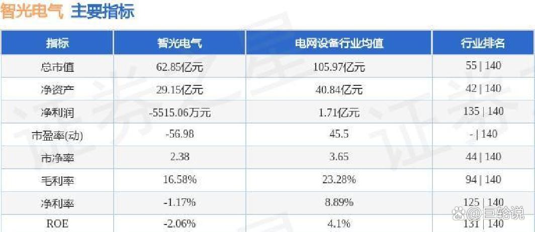 智光电气:拟收购智光储能全部或部分少数股权 做强做大储能业务