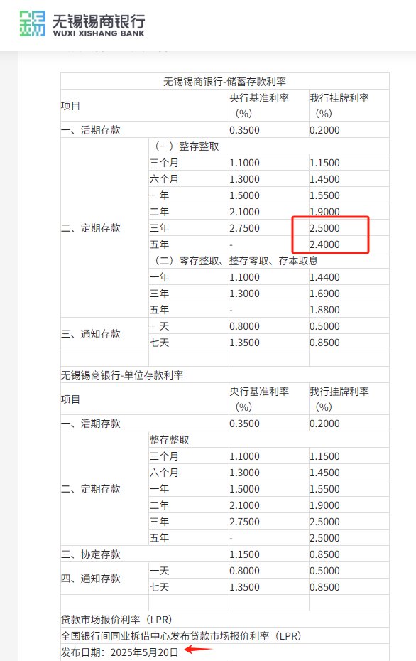 有的直降80个基点 有的“存三年不如存一年” 中小银行存款降息步伐加快