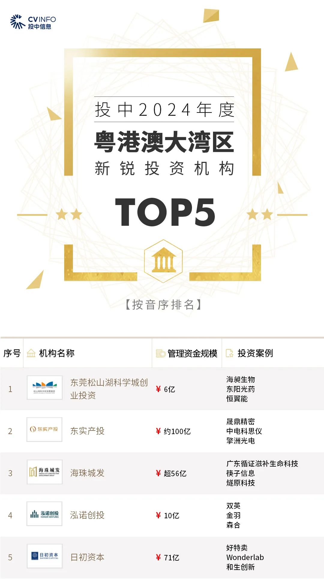 粤港澳大湾区行业发展指数显示:市场对行业前景持积极态度