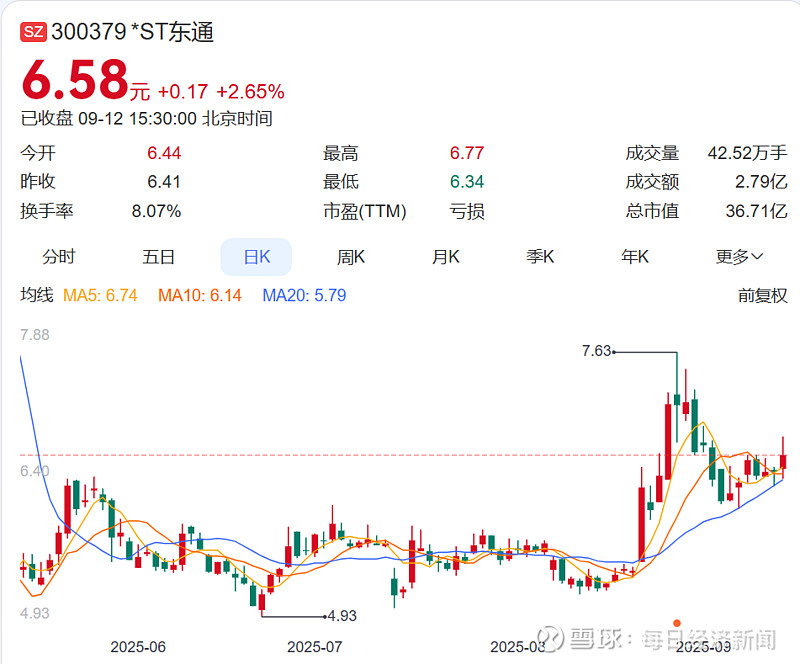 全方位立体化严打财务造假 证监系统一年合计罚没37亿元