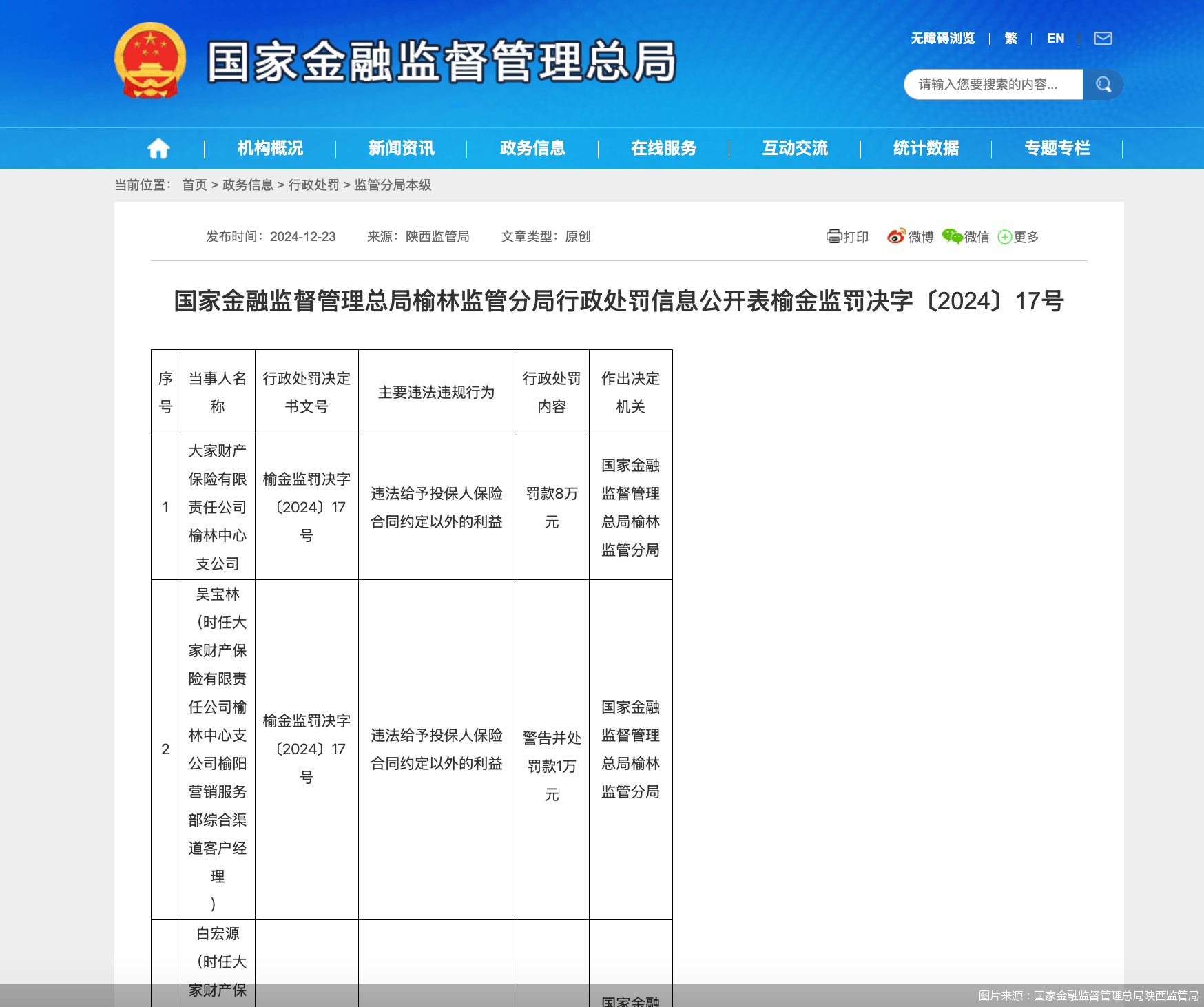 全方位立体化严打财务造假 证监系统一年合计罚没37亿元