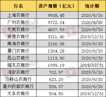 顺德农商银行撤回发行上市申请,为近一年来第三家终止IPO银行