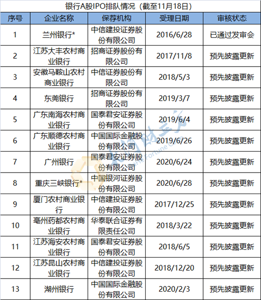 顺德农商银行撤回发行上市申请,为近一年来第三家终止IPO银行