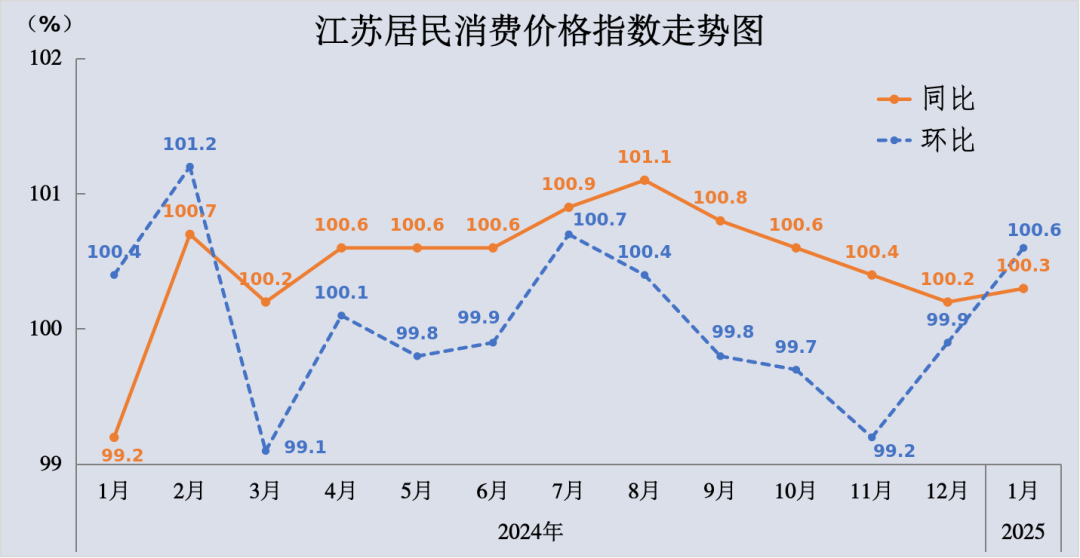 国家统计局:8月份PPI同比降幅收窄 环比由降转平