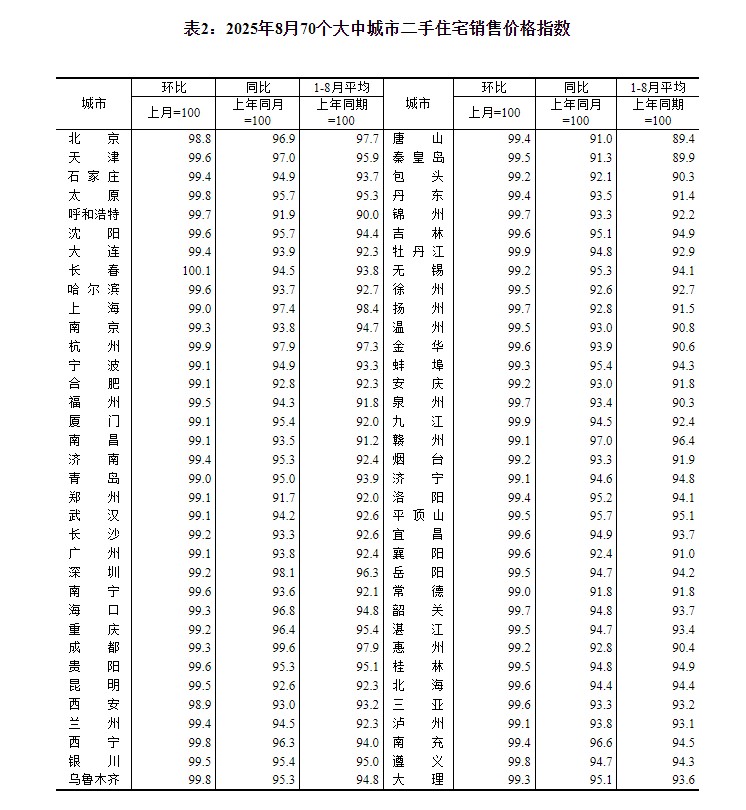 国家统计局:8月份CPI同比下降0.4% 环比持平