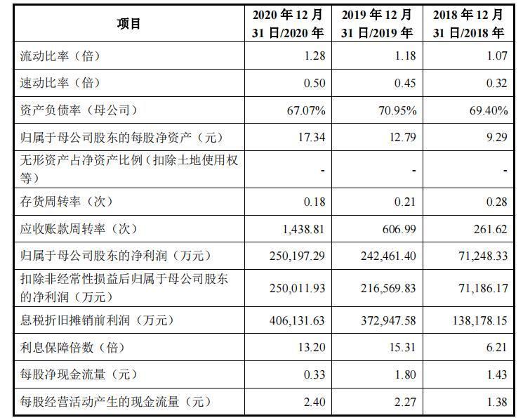 卖塑料餐饮具的富岭股份欲登陆深交所主板,预计融资金额变了又变
