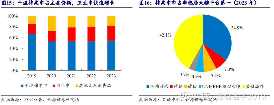 稳健医疗董事长、全棉时代创始人李建全：坚持长期主义 迈向品牌出海新征程