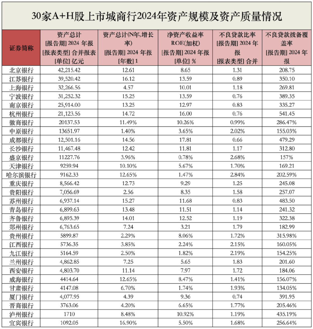 35家上市银行年度分红超5000亿