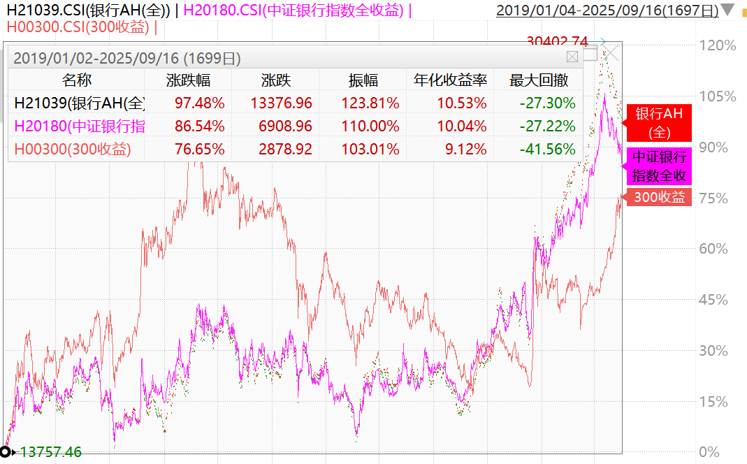 35家上市银行年度分红超5000亿