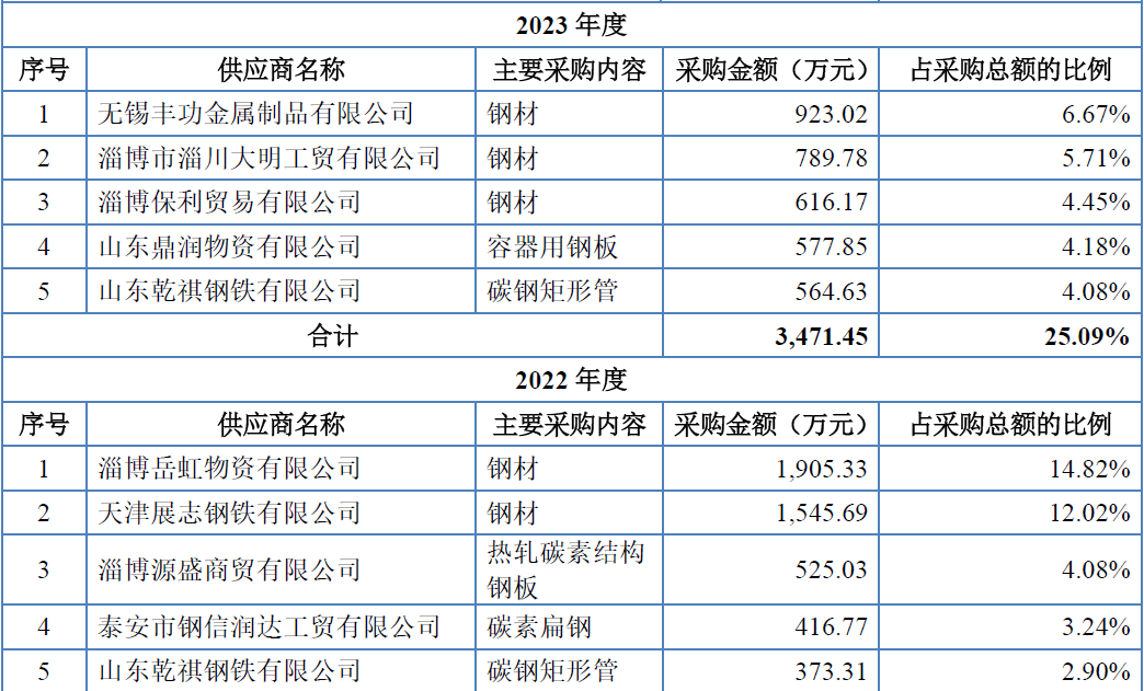 北交所上半年IPO受理115单创新性与业绩可持续性成审核重点