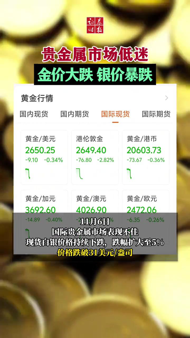 综述丨国际金价波动加剧