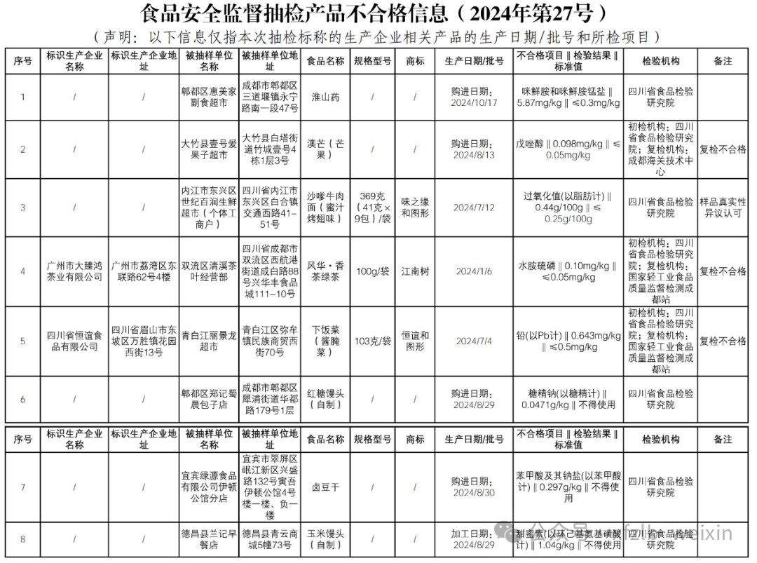 市场监管总局抽检105批次轻食产品及其原材料