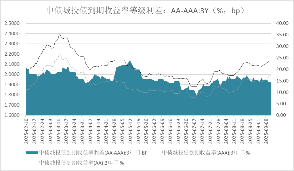 10月21日宏图转债上涨0.46%,转股溢价率55.04%