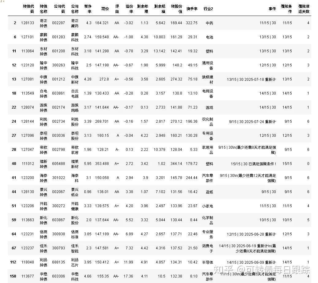 10月21日宏图转债上涨0.46%,转股溢价率55.04%