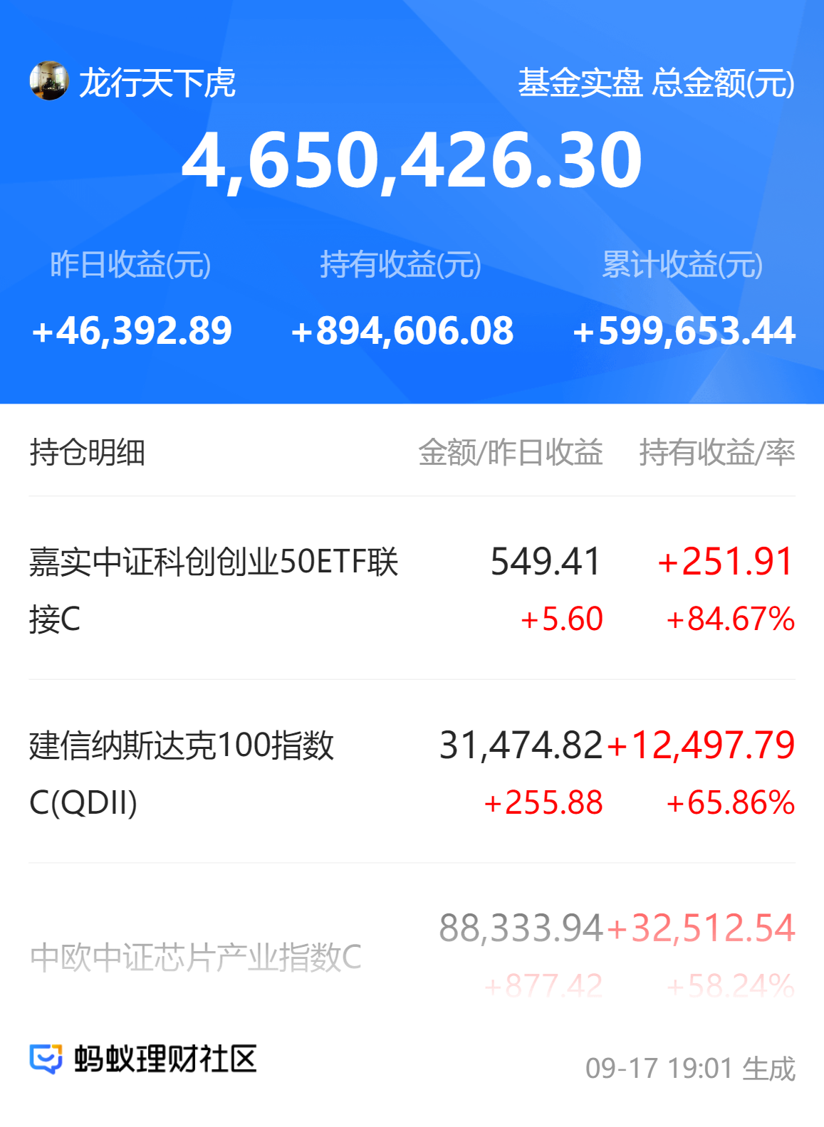 10月21日龙大转债上涨0.82%,转股溢价率128.25%